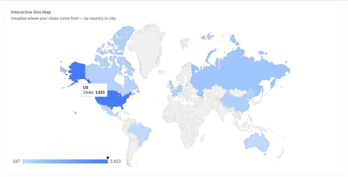 3 Ways SimpleURL Link Analytics Delivers Marketing Intelligence