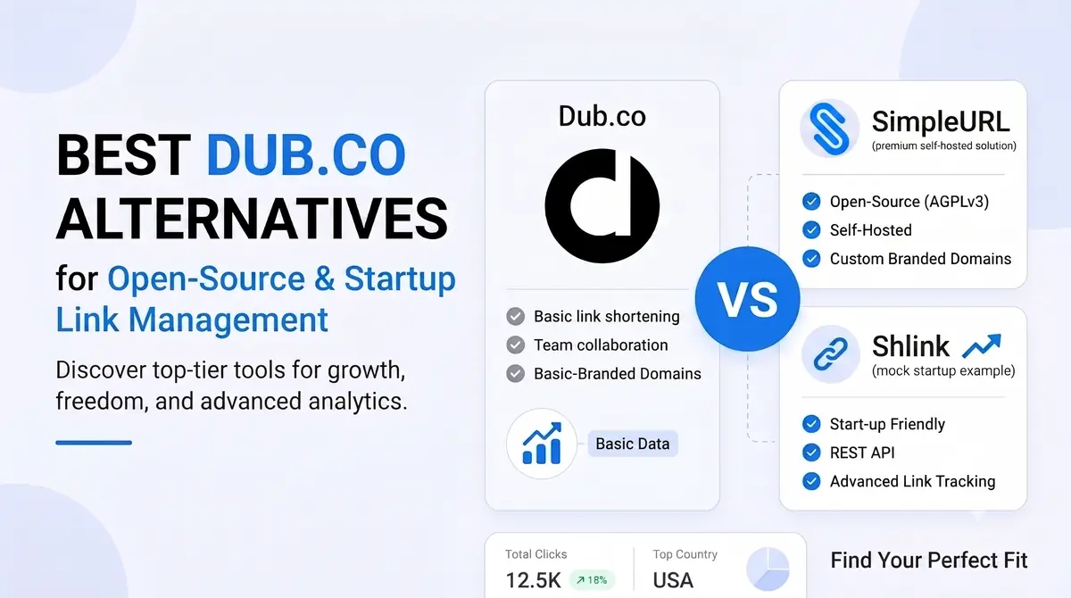Best Dub.co Alternatives for Open-Source & Startup Link Management