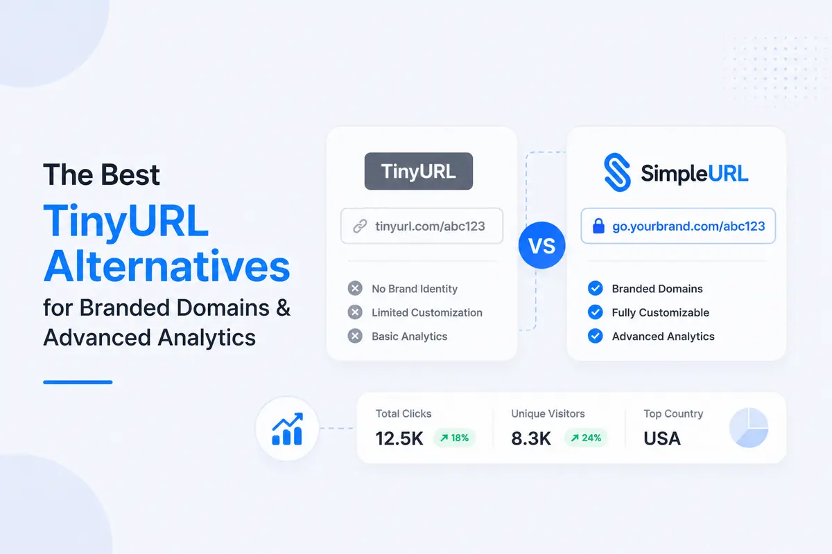 The Best TinyURL Alternatives for Branded Domains & Advanced Analytics