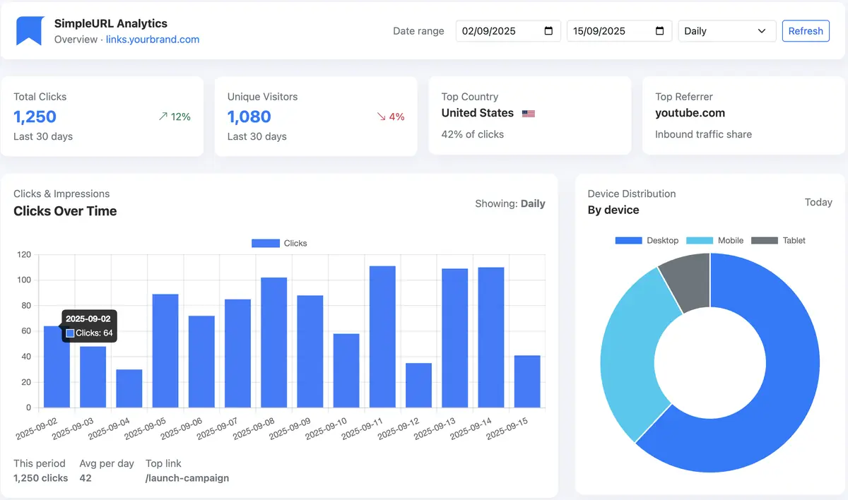 The 7 Best URL Shorteners in 2025 and Why SimpleURL Wins